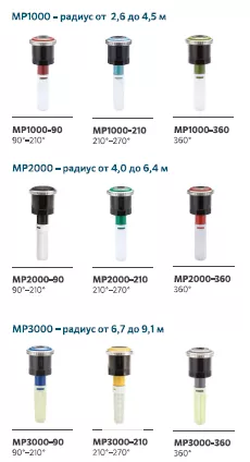 ����� MP ������� (MP Rotator)