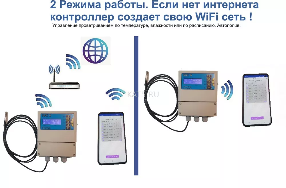 ���� ���������� ���6 WiFi