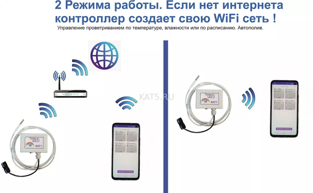 ���� ���������� ������������� ������� ��� 1 WiFi