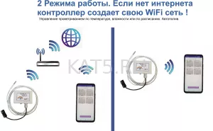 ���� ���������� ������������� ������� ��� 1 WiFi